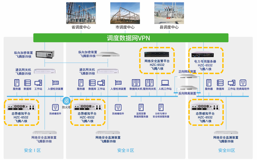 jnty.江南与飞腾电力物联网安全联合解决方案