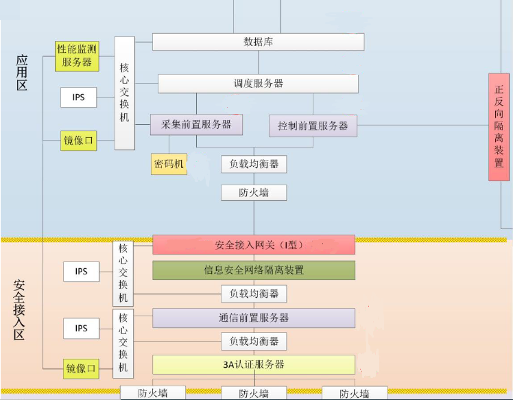 jnty.江南HEC-5510至强服务器平台在电力系统安全接入网关中的应用 jnty.江南HEC-5510至强服务器平台在电力系统安全接入网关中的应用