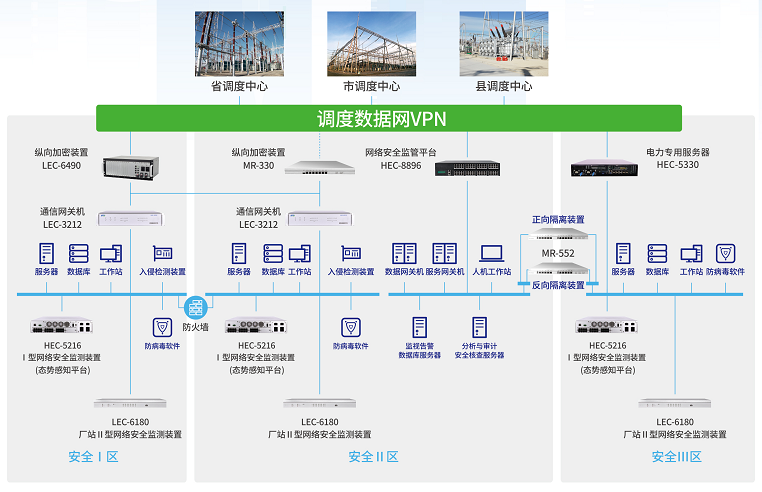 jnty.江南MR-552隔离网闸在电力系统横向隔离中的应用 jnty.江南MR-552隔离网闸在电力系统横向隔离中的应用