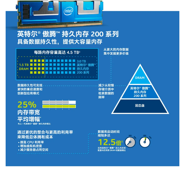 英特尔发布全新AI优化数据平台产品组合 英特尔发布全新AI优化数据平台产品组合